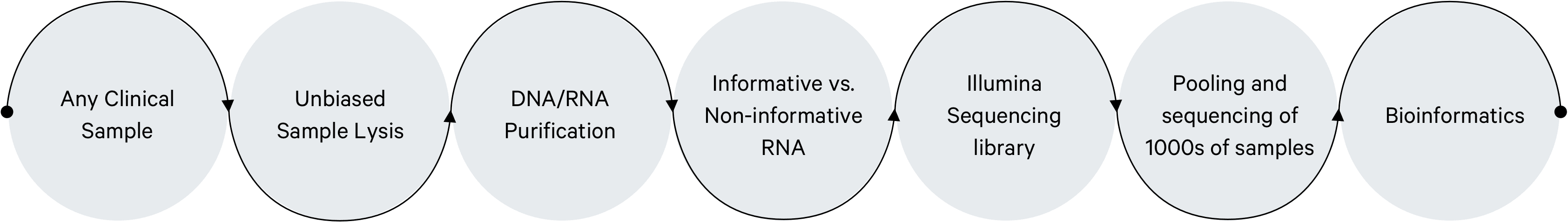 Metatranscriptomic technology