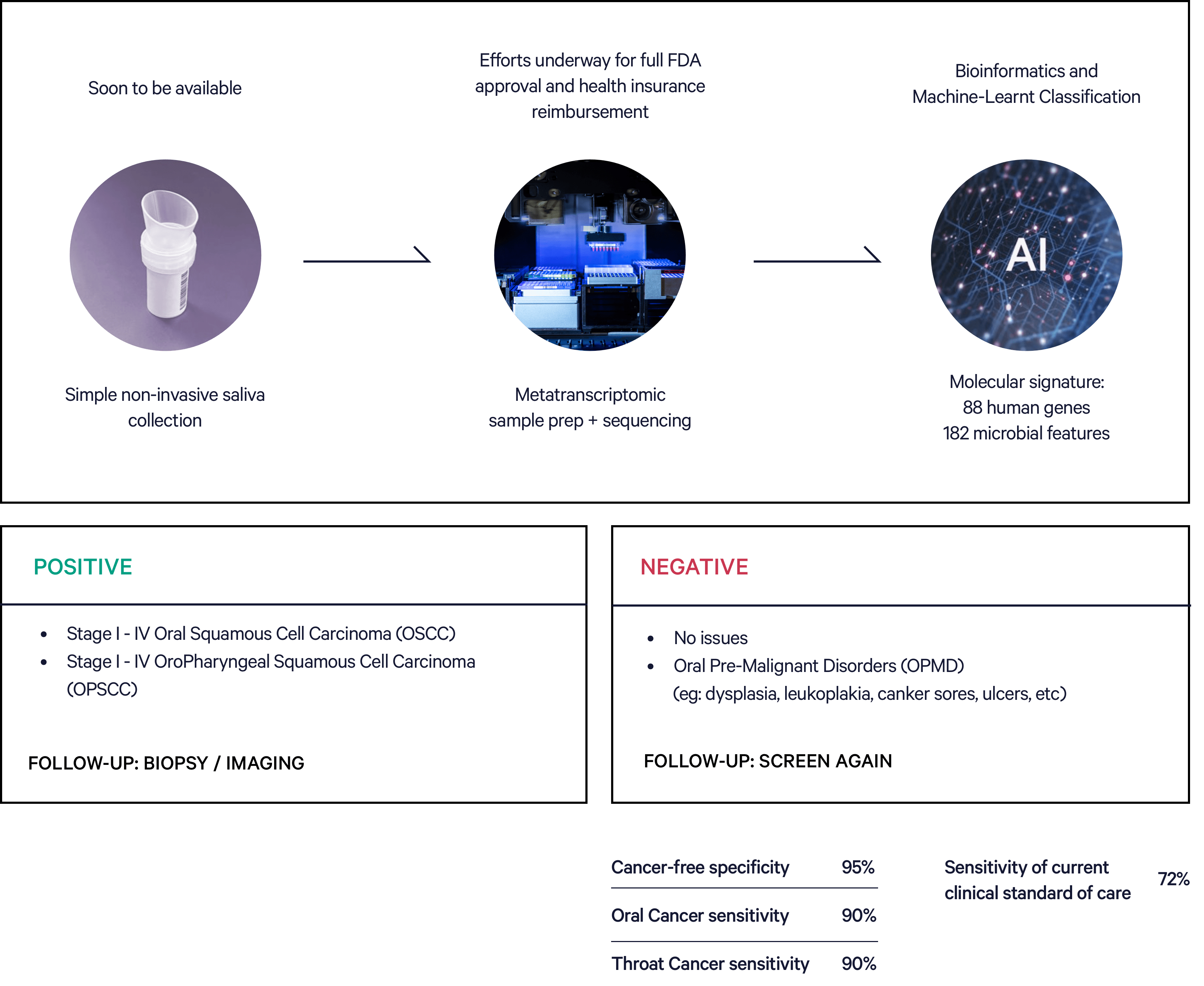 Viome diagnostics:  FDA Breakthrough Device Designation for mRNA Cancer Detect™