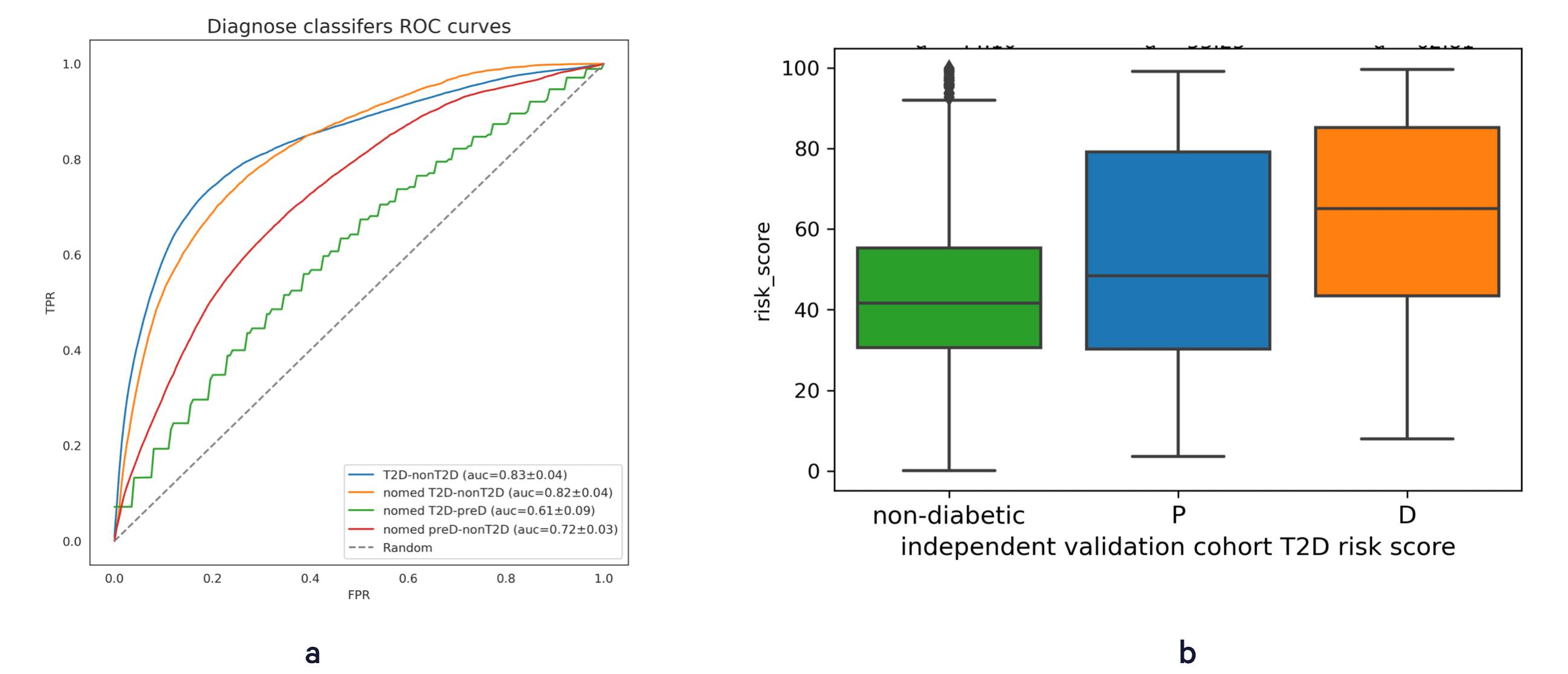 VLS - Research Focus Area - Viome Study Initiatives - Type 2 Diabetes Chart Image